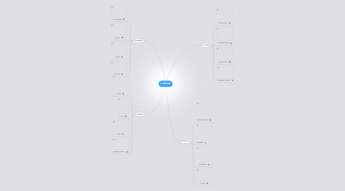 Mind Map: Le Aliment