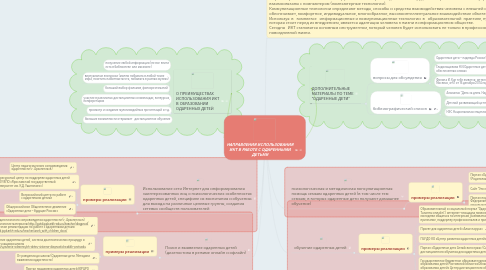 Mind Map: НАПРАВЛЕНИЯ ИСПОЛЬЗОВАНИЯ ИКТ В РАБОТЕ С ОДАРЕННЫМИ ДЕТЬМИ