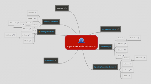 Mind Map: Sophomore Portfolio 2013