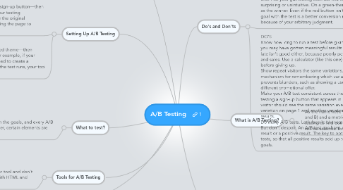 Mind Map: A/B Testing