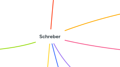 Mind Map: Schreber