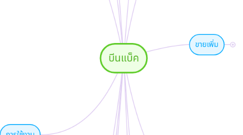 Mind Map: บีนแบ็ค