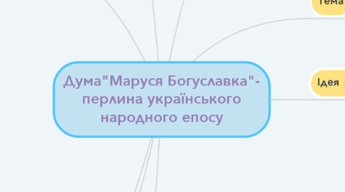 Mind Map: Дума"Маруся Богуславка"- перлина українського народного епосу