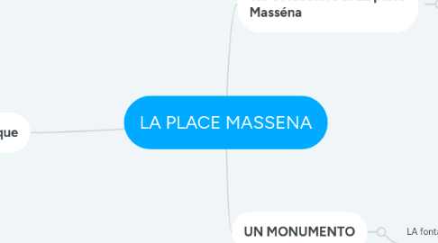 Mind Map: LA PLACE MASSENA