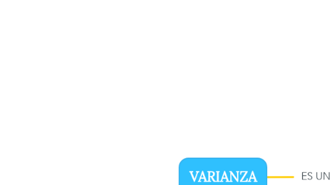 Mind Map: VARIANZA