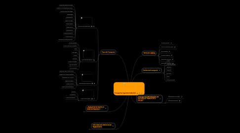 Mind Map: Transportes Ingenieria Industrial