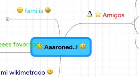 Mind Map: Aaaroned..! =)