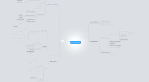 Mind Map: Blok 5: Naar de fabriek