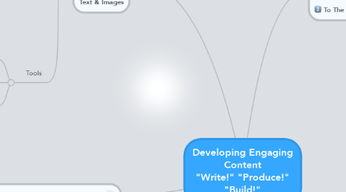 Mind Map: Developing Engaging Content "Write!" "Produce!" "Build!"