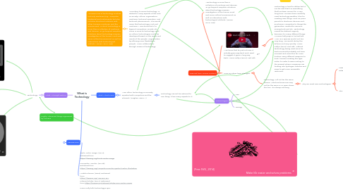 Mind Map: What is Technology
