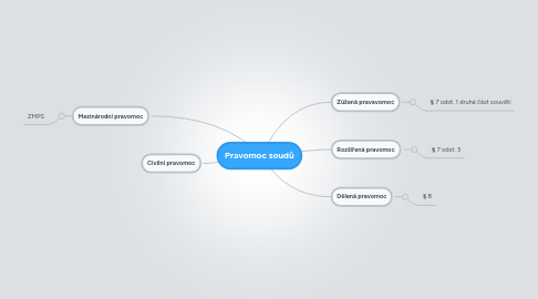 Mind Map: Pravomoc soudů