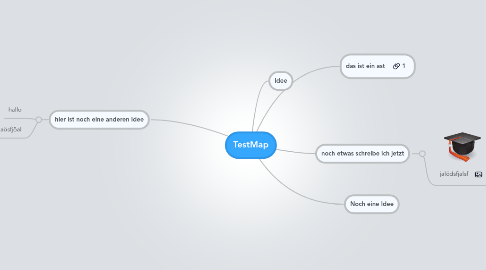 Mind Map: TestMap