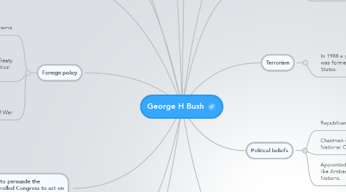 Mind Map: George H Bush