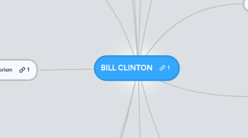 Mind Map: BILL CLINTON