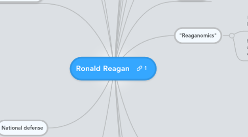 Mind Map: Ronald Reagan