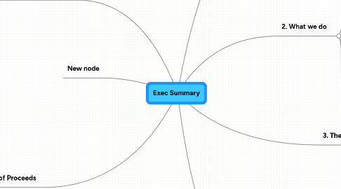 Mind Map: Exec Summary