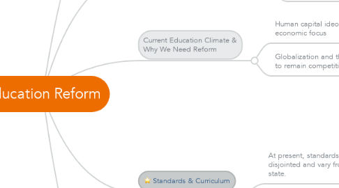 Mind Map: Education Reform