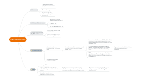 Mind Map: Education Reform