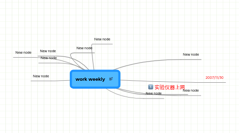 Mind Map: work weekly