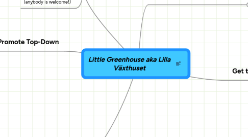 Mind Map: Little Greenhouse aka Lilla Växthuset