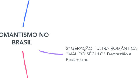 Mind Map: ROMANTISMO NO BRASIL