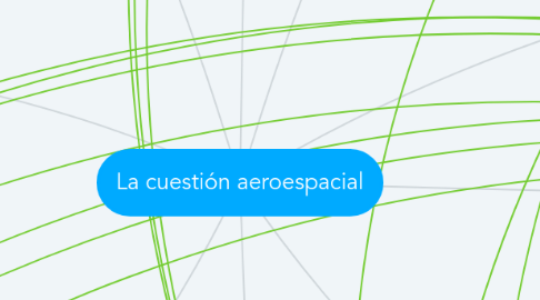 Mind Map: La cuestión aeroespacial