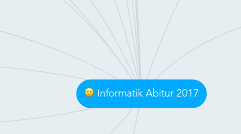 Mind Map: Informatik Abitur 2017