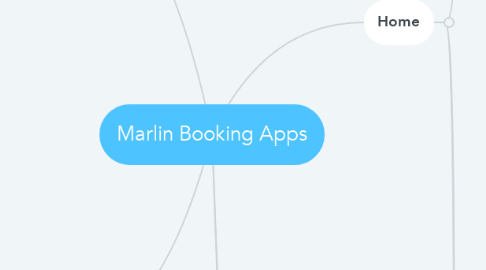 Mind Map: Marlin Booking Apps