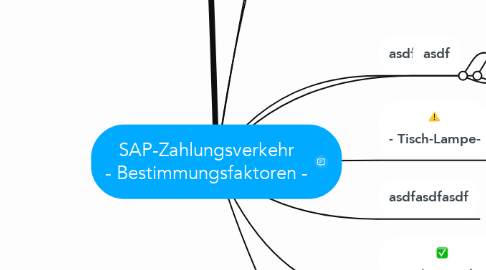 Mind Map: SAP-Zahlungsverkehr - Bestimmungsfaktoren -