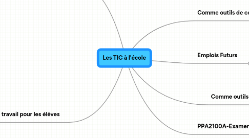 Mind Map: Les TIC à l'école