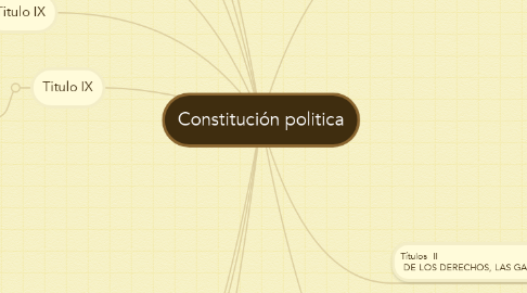 Mind Map: Constitución politica