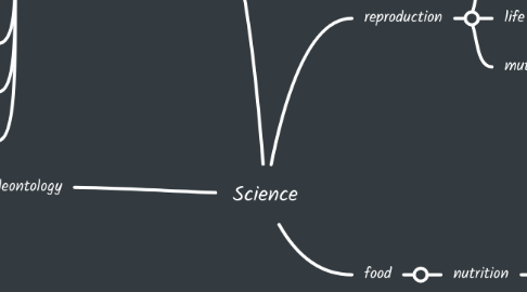 Mind Map: Science