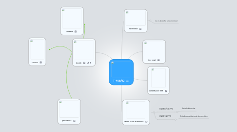 Mind Map: T-406/92