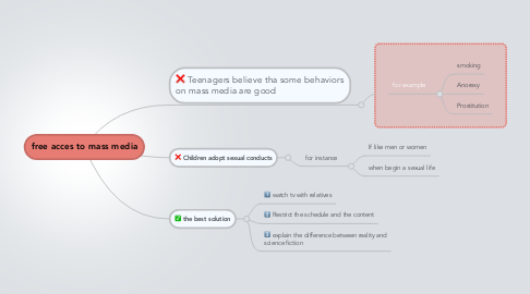Mind Map: free acces to mass media