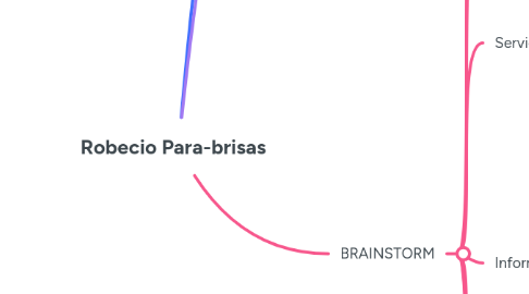 Mind Map: Robecio Para-brisas