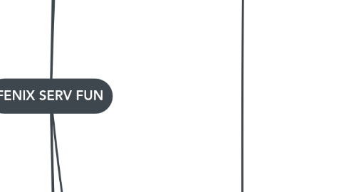 Mind Map: FENIX SERV FUN