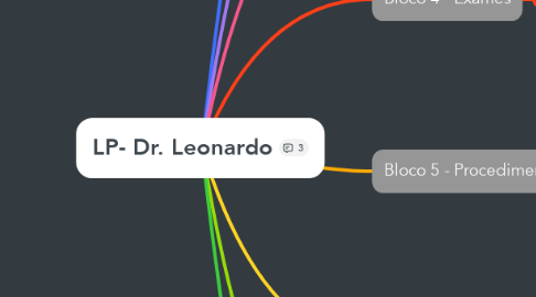 Mind Map: LP- Dr. Leonardo