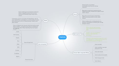 Mind Map: PANTUN