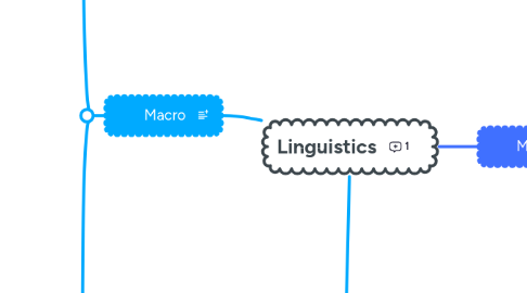 Mind Map: Linguistics