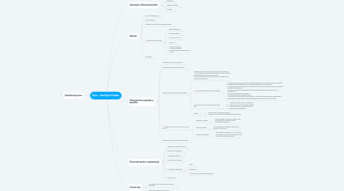 Mind Map: Exin - DevOps Master