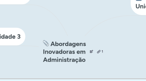 Mind Map: Abordagens Inovadoras em Administração