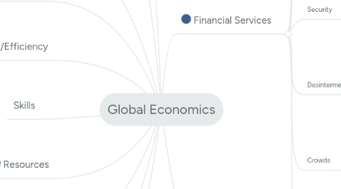 Mind Map: Global Economics