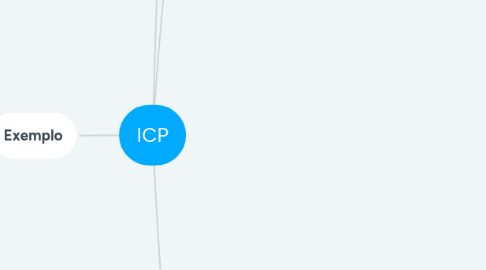 Mind Map: ICP