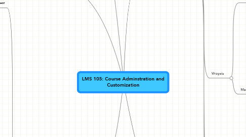 Mind Map: LMS 105: Course Adminstration and Customization