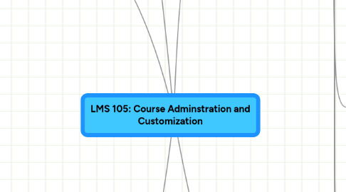 Mind Map: LMS 105: Course Adminstration and Customization