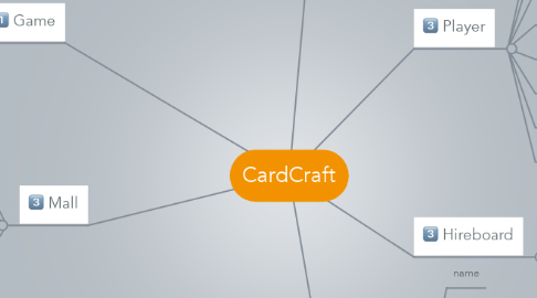 Mind Map: CardCraft