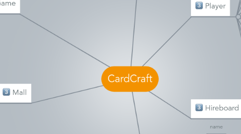 Mind Map: CardCraft