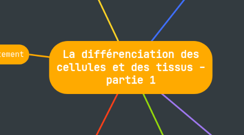 Mind Map: La différenciation des cellules et des tissus - partie 1