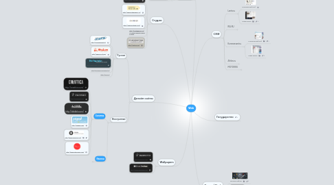 Mind Map: Web