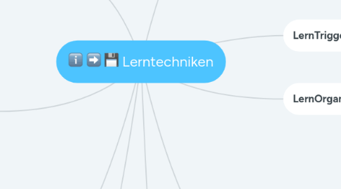 Mind Map: Lerntechniken